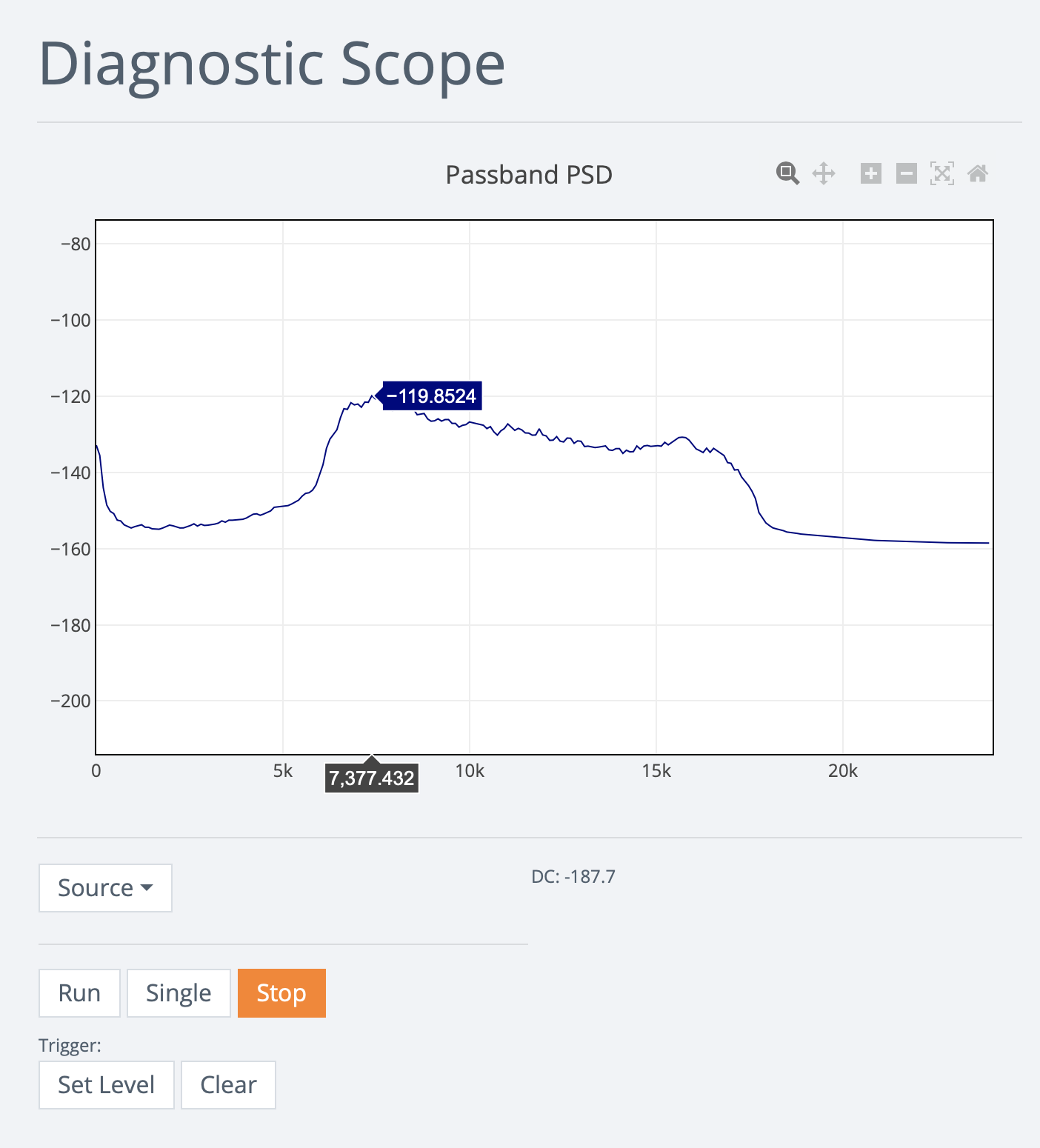 Diagnostic Scope